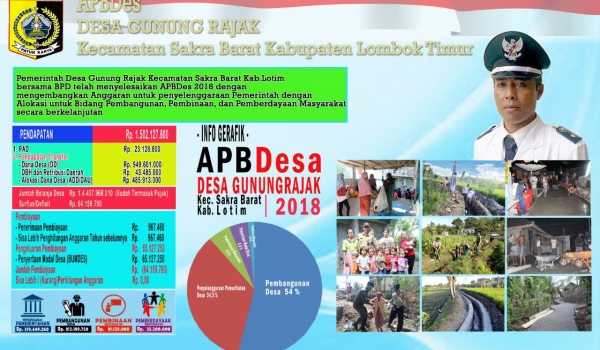 APBDes Desa Gunung Rajak 2018
